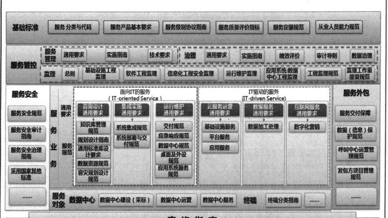 招标代理：软硬件采购的明智之选**